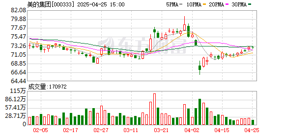 长沙股票配资平台 方洪波发布美的简化工作6条禁令 内部沟通严禁PPT