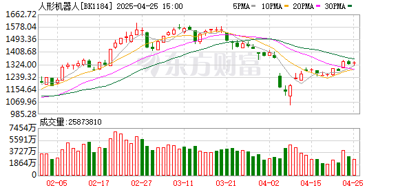 十倍配资开户 产业爆发点临近 一批能叠被洗碗的人形机器人正在张江“集训” |上海加速跑
