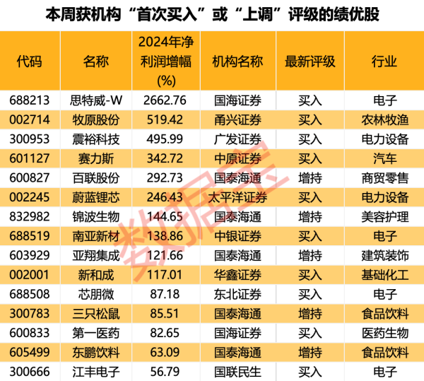 上海配资网 恒尚节能：特定股东拟合计减持不超过6%公司股份