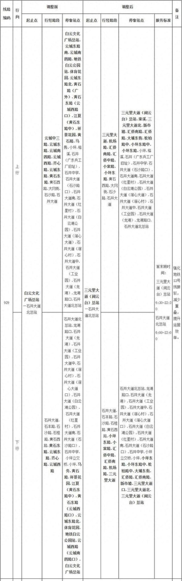 股票配资平台门户官网 广州7条公交线路将停运